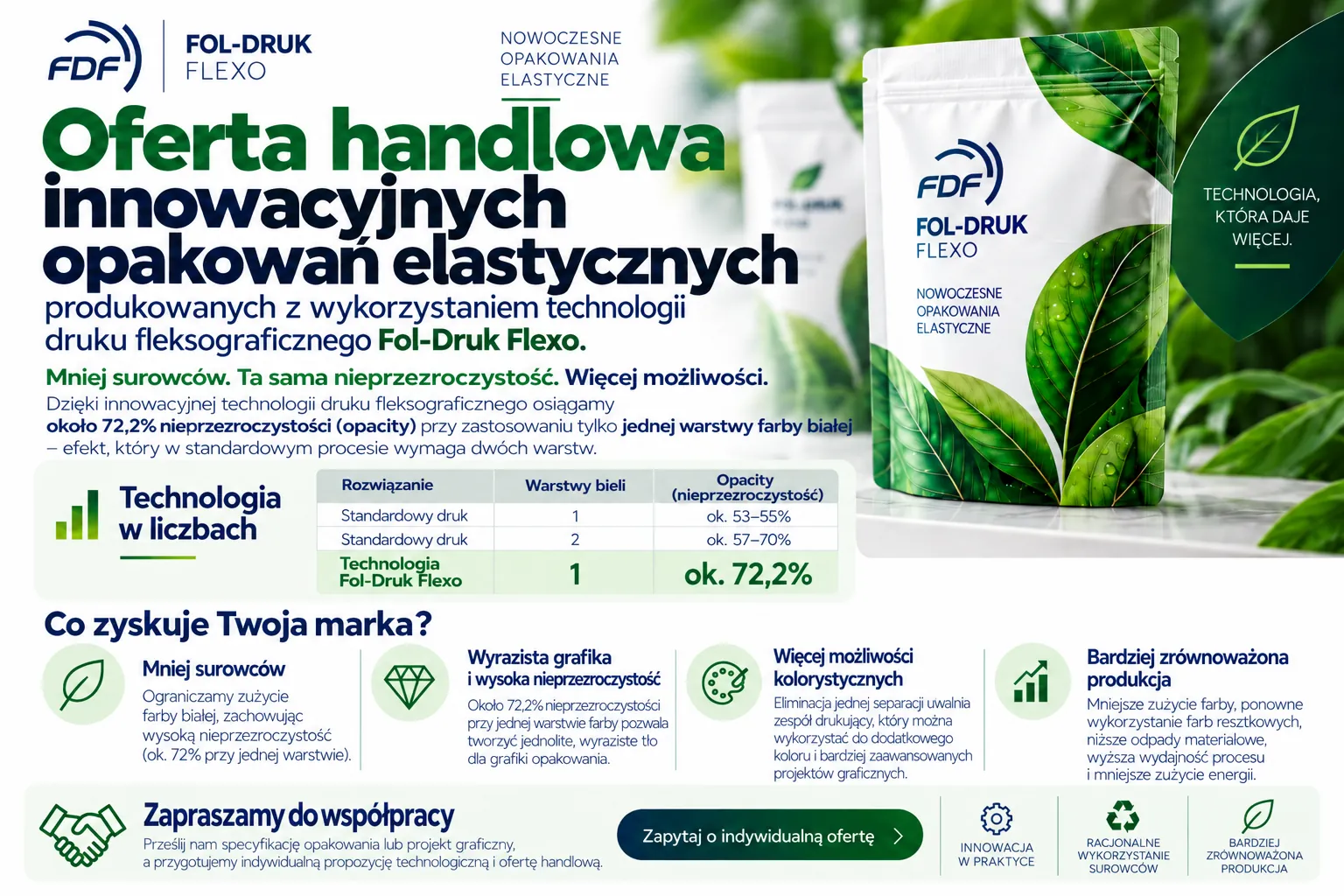 Oferta innowacyjnych opakowań elastycznych Fol-Druk Flexo